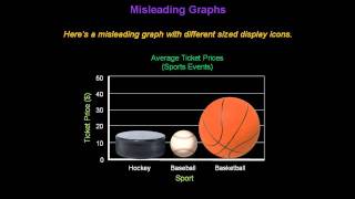 Identifying Misleading Graphs  Konst Math [upl. by Hayifas]