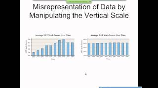 Elementary Statistics Graphical Misrepresentations of Data [upl. by Druce]