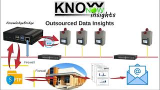 KnowNow  Step 3  Insights [upl. by Swithbert]